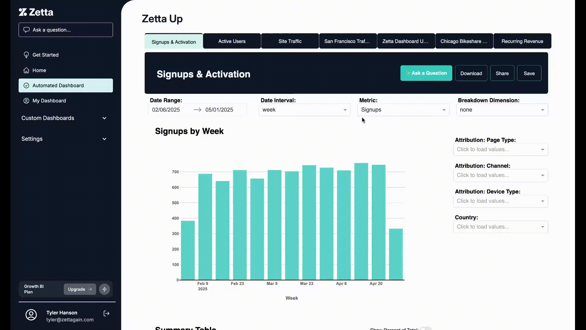 An animation of Zetta's default automated dashboard